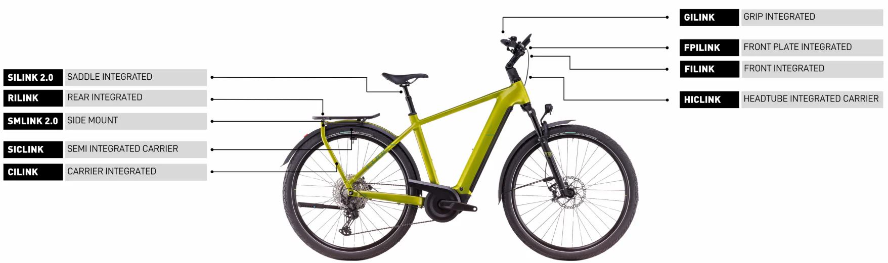 ACID Panniers Travlr Front 6 Filink Black - Image 5